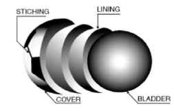 Prestige Soccer: Soccer Ball Manufacturing